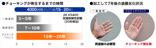 アステックペイント