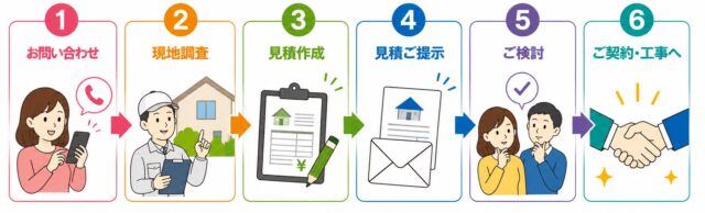 お見積もりの流れ