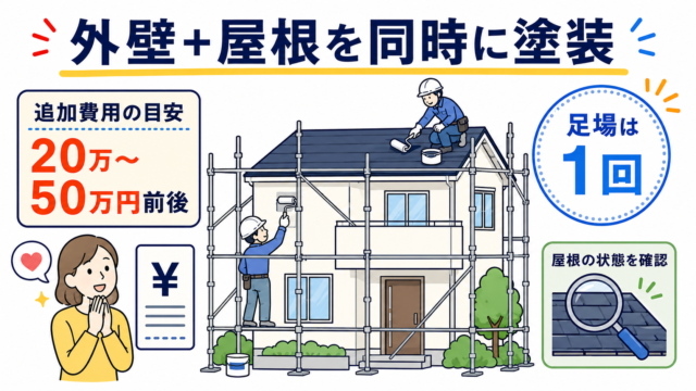 外壁と屋根を同時に塗装する場合の追加費用と足場のメリット